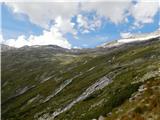 Gößgraben - Hochalmspitze